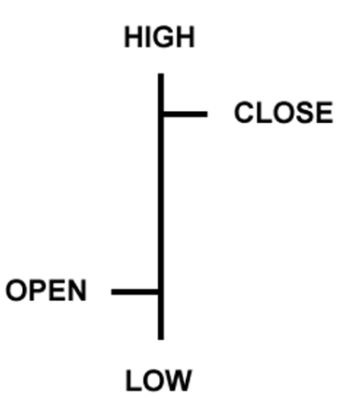 Forex Bar Chart Sample