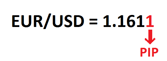 PIP-in-Currency-Pair