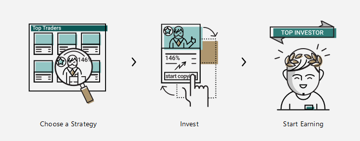 Exness Social Trading as Investor