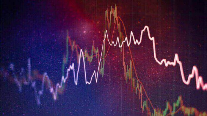 Detrended Price Oscillator