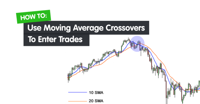 Triple Moving Average Crossover