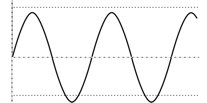 oscillator