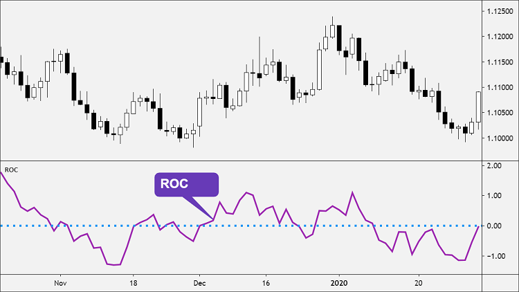 rate-of-change-roc