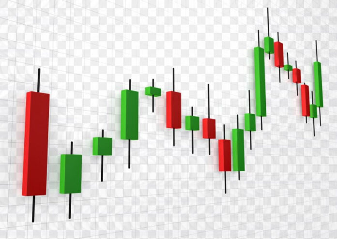 Chart Pattern