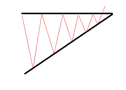 ascending-triangle