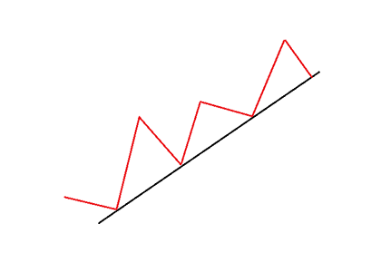 bullish-trendline