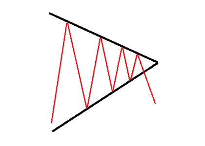 symmetrical-triangle
