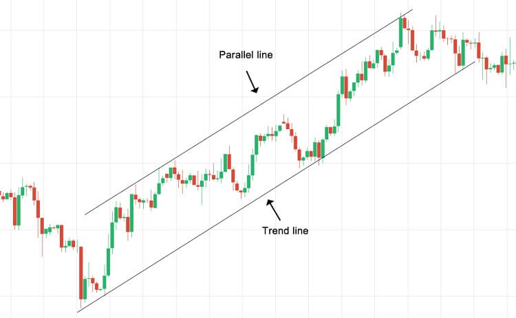 trend-channel